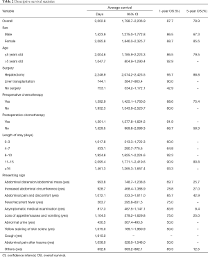 Table 2