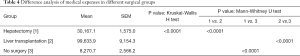 Click on image to zoom Table 4
