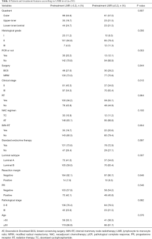 Table 1