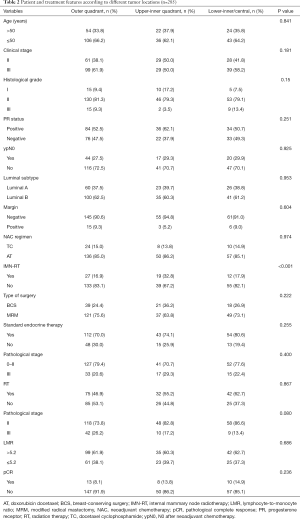 Click on image to zoom Table 2