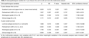 Table 4