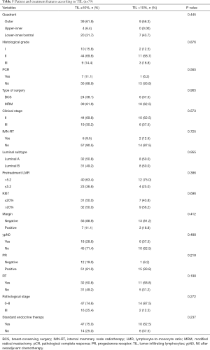 Click on image to zoom Table 5