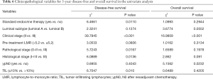 Click on image to zoom Table 6