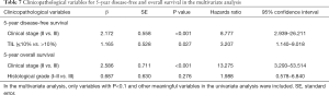 Click on image to zoom Table 7