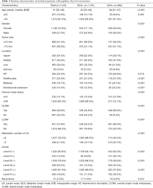 Click on image to zoom Table 1