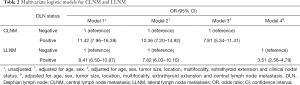 Click on image to zoom Table 2