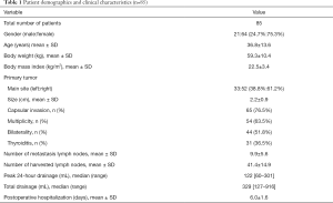 Table 1