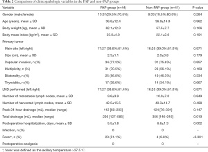 Table 2