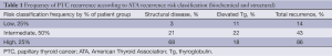 Click on image to zoom Table 1