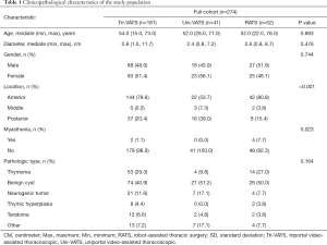 Click on image to zoom Table 1