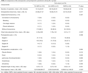 Click on image to zoom Table 2