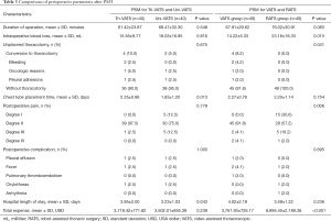 Click on image to zoom Table 3