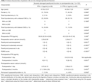 Click on image to zoom Table 3
