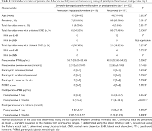 Click on image to zoom Table 1