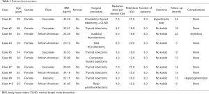 Click on image to zoom Table 1