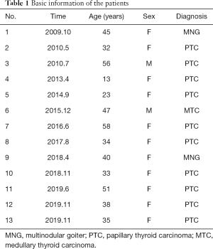 Click on image to zoom Table 1