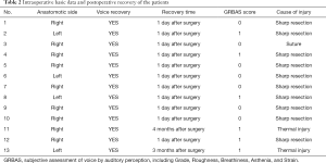 Click on image to zoom Table 2