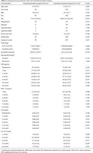 Click on image to zoom Table 2
