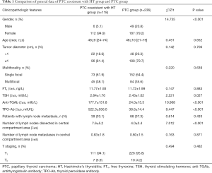 Click on image to zoom Table 1