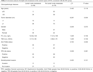 Click on image to zoom Table 2