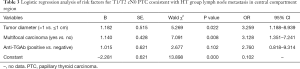 Click on image to zoom Table 3