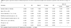 Click on image to zoom Table 4
