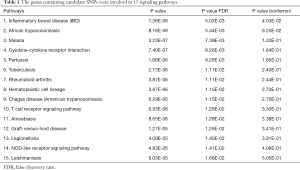 Click on image to zoom Table 1
