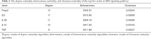 Click on image to zoom Table 2