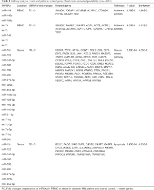 Click on image to zoom Table 3