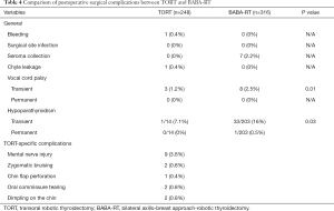 Table 4