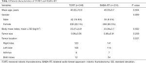 Click on image to zoom Table 1