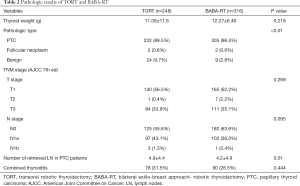 Click on image to zoom Table 2