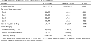 Table 3