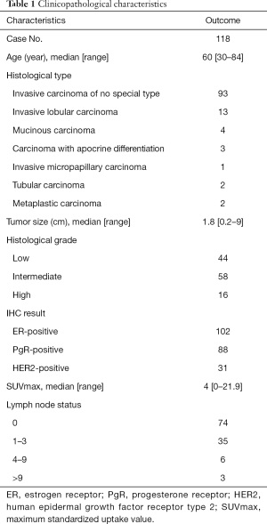 Click on image to zoom Table 1