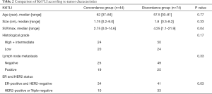Click on image to zoom Table 2