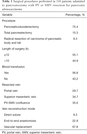 Click on image to zoom Table 1