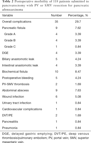 Click on image to zoom Table 2
