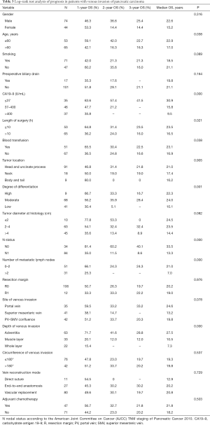 Click on image to zoom Table 3