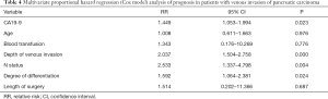 Click on image to zoom Table 4