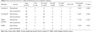 Click on image to zoom Table 4