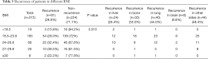 Click on image to zoom Table 5