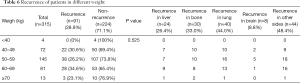 Click on image to zoom Table 6