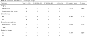 Click on image to zoom Table 8