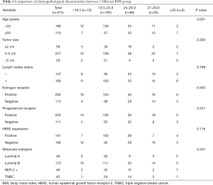 Click on image to zoom Table 1