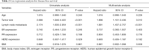 Click on image to zoom Table 2