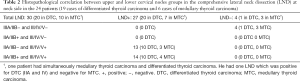 Click on image to zoom Table 2