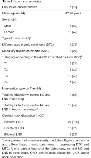 Click on image to zoom Table 1