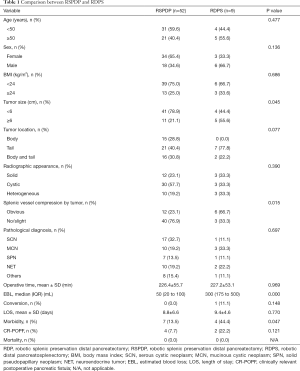 Click on image to zoom Table 1