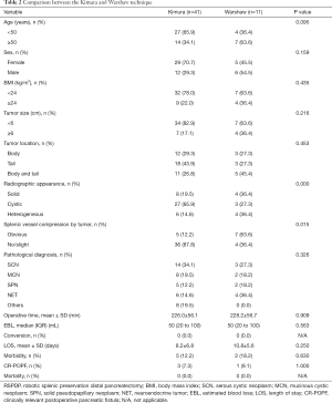 Click on image to zoom Table 2