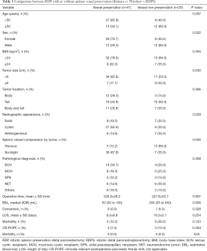 Click on image to zoom Table 3